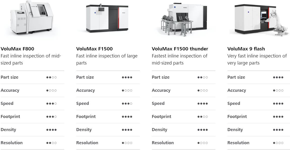 南通南通蔡司南通工业CT