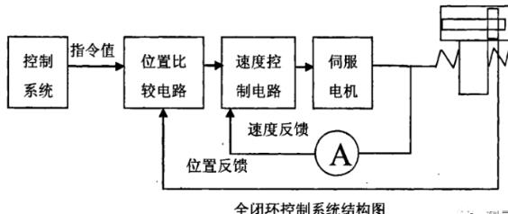 南通蔡司南通三坐标测量机