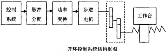 南通蔡司南通三坐标测量机